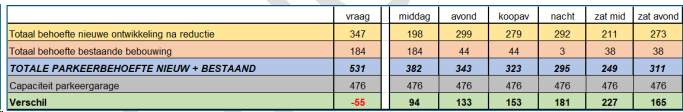 afbeelding "i_NL.IMRO.0599.BP2229DeKaaiRdam-va02_0038.png"