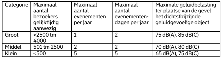 afbeelding "i_NL.IMRO.0599.BP2229DeKaaiRdam-va02_0041.png"