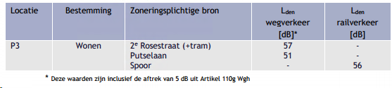 afbeelding "i_NL.IMRO.0599.BP2234Tweebosbuurt-va01_0010.png"