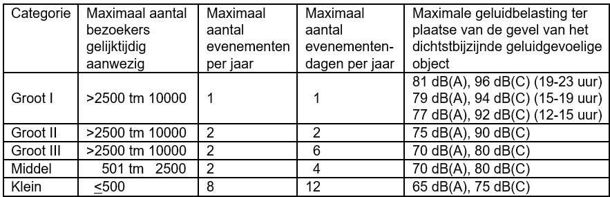 afbeelding "i_NL.IMRO.0599.BP2237Mandelapark-va01_0002.png"