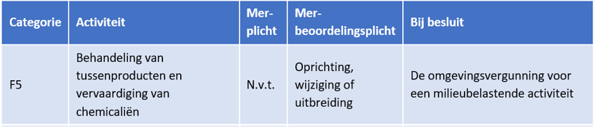 afbeelding "i_NL.IMRO.0599.TAM901H2Conversie-va01_0011.png"