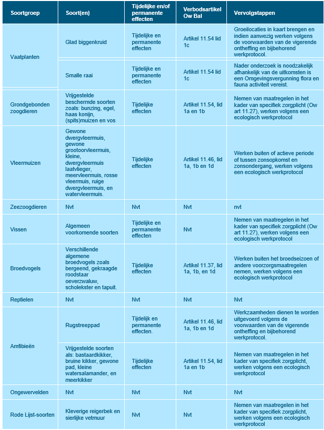 afbeelding "i_NL.IMRO.0599.TAM901H2Conversie-va01_0016.png"