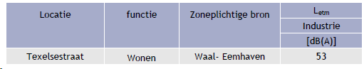 afbeelding "i_NL.IMRO.0599.TAM907Texelsestr-va01_0021.png"