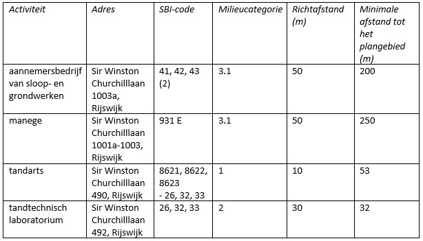 afbeelding "i_NL.IMRO.0603.bpEikelnburg4wonf9-VA01_0010.jpg"