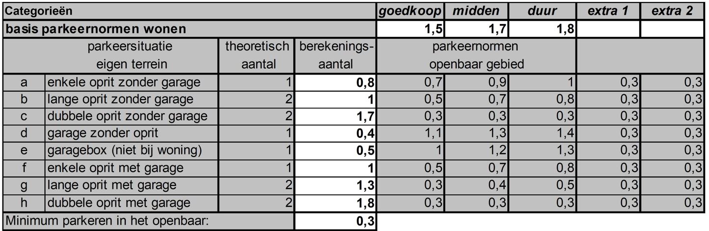 afbeelding "i_NL.IMRO.0603.bpEikelnburg4wonf9-VA01_0012.jpg"