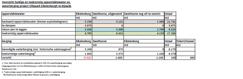 afbeelding "i_NL.IMRO.0603.bpEikelnburg4wonf9-VA01_0015.png"