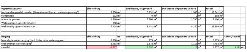 afbeelding "i_NL.IMRO.0603.bpEikelnburg4wonf9-VA01_0016.png"