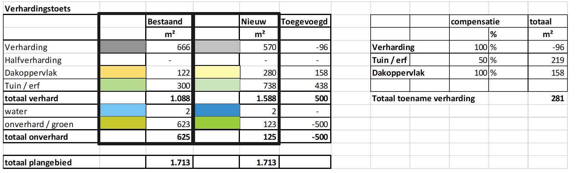 afbeelding "i_NL.IMRO.0603.bpEikelnburg4wonf9-VA01_0018.jpg"