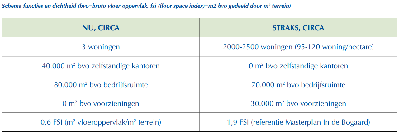 afbeelding "i_NL.IMRO.0603.bpHarbourpark-VA01_0027.png"