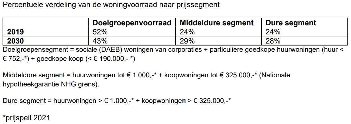 afbeelding "i_NL.IMRO.0603.bpHarbourpark-VA01_0028.png"