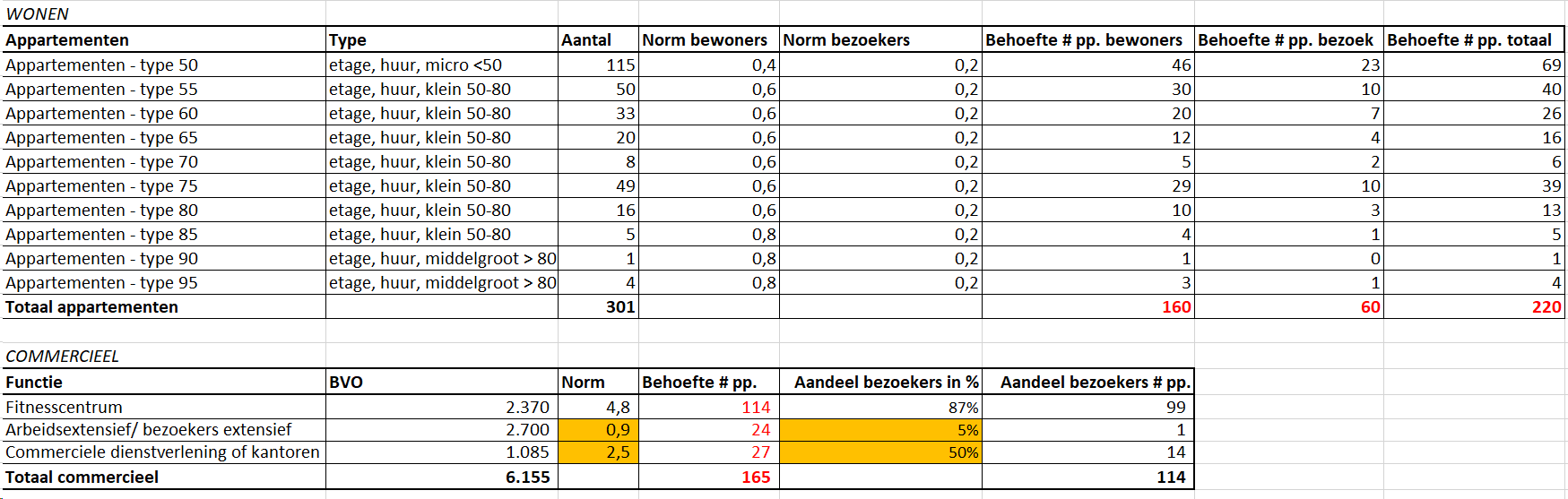 afbeelding "i_NL.IMRO.0603.bpHarbourpark-VA01_0031.png"