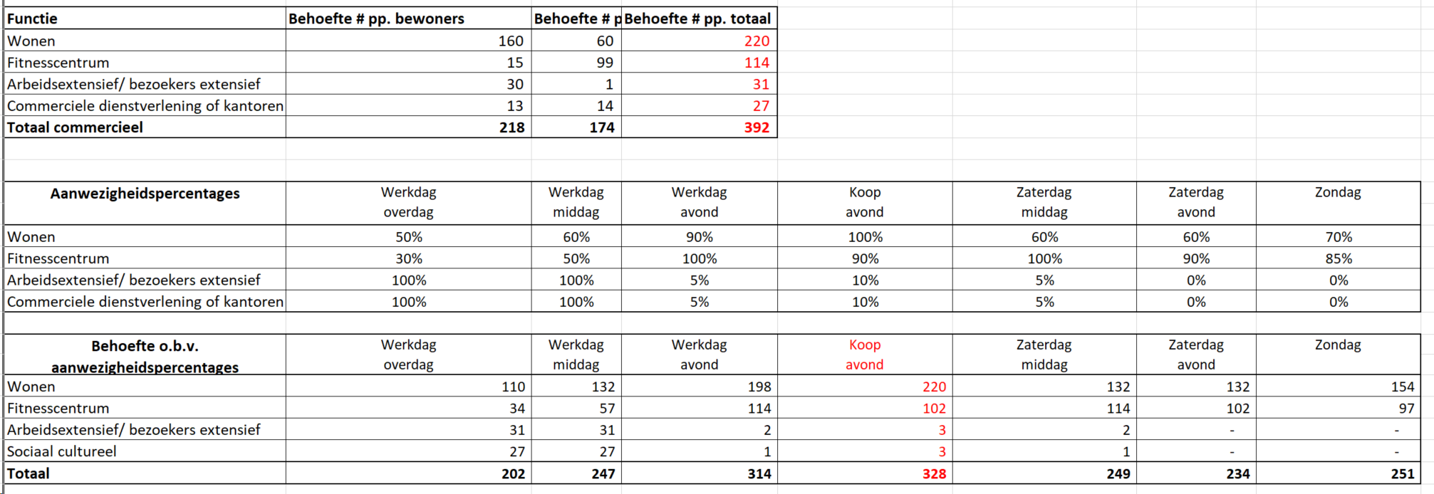 afbeelding "i_NL.IMRO.0603.bpHarbourpark-VA01_0032.png"