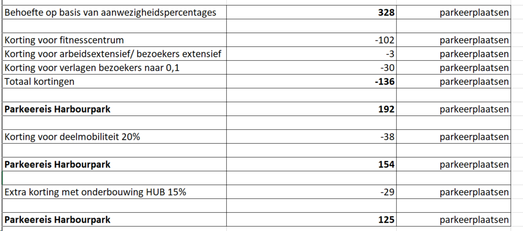 afbeelding "i_NL.IMRO.0603.bpHarbourpark-VA01_0033.png"
