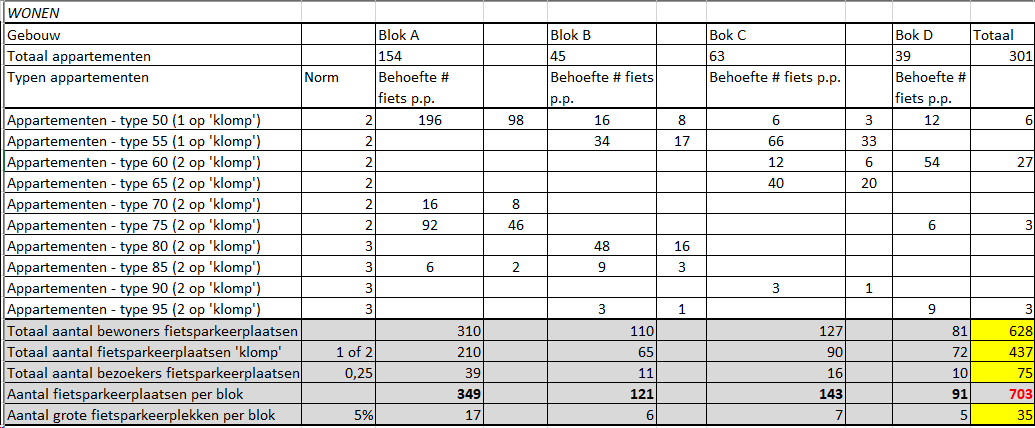 afbeelding "i_NL.IMRO.0603.bpHarbourpark-VA01_0034.png"