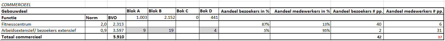 afbeelding "i_NL.IMRO.0603.bpHarbourpark-VA01_0035.png"