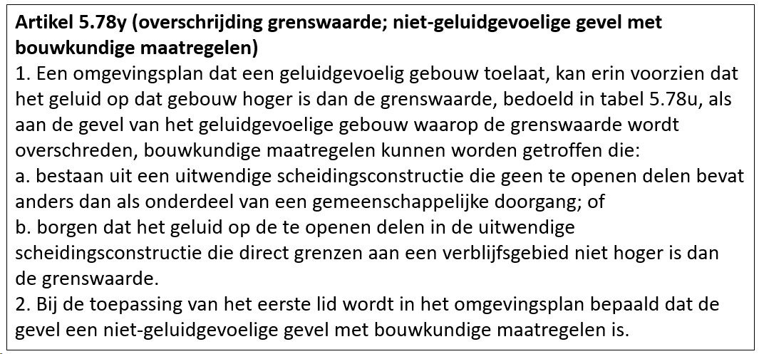 afbeelding "i_NL.IMRO.0603.bpHarbourpark-VA01_0037.png"