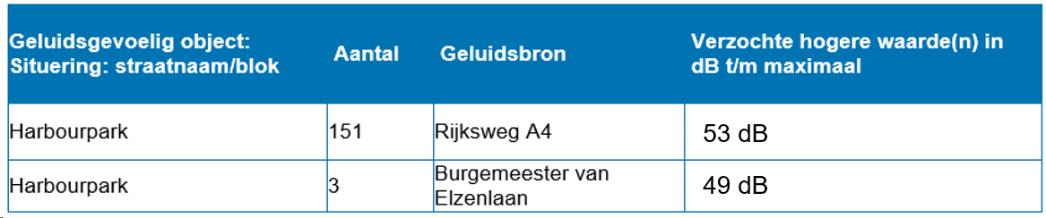 afbeelding "i_NL.IMRO.0603.bpHarbourpark-VA01_0040.png"