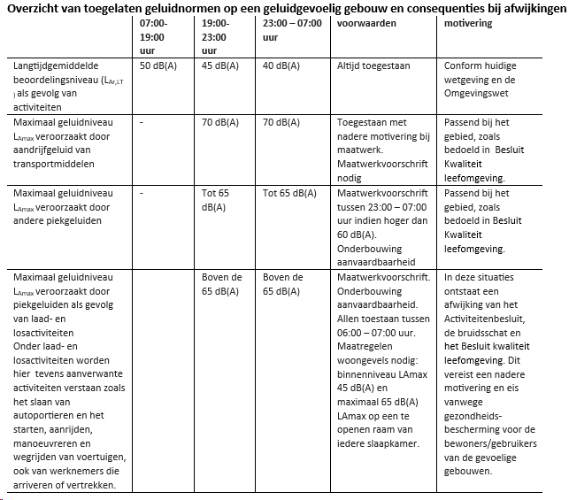 afbeelding "i_NL.IMRO.0603.bpHarbourpark-VA01_0044.png"