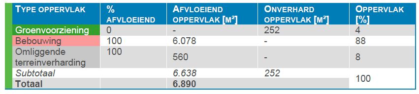 afbeelding "i_NL.IMRO.0603.bpHarbourpark-VA01_0058.jpg"