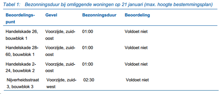 afbeelding "i_NL.IMRO.0603.bpHarbourpark-VA01_0071.png"