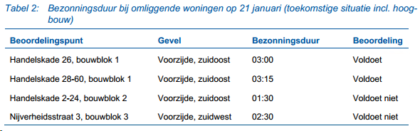 afbeelding "i_NL.IMRO.0603.bpHarbourpark-VA01_0072.png"