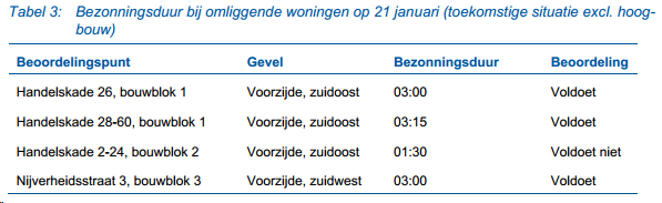 afbeelding "i_NL.IMRO.0603.bpHarbourpark-VA01_0073.png"