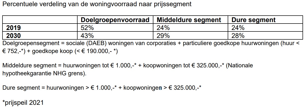 afbeelding "i_NL.IMRO.0603.bpHavenmeester-ON01_0022.jpg"