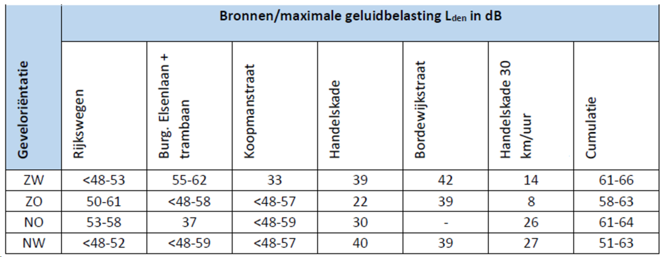afbeelding "i_NL.IMRO.0603.bpHavenmeester-ON01_0032.png"
