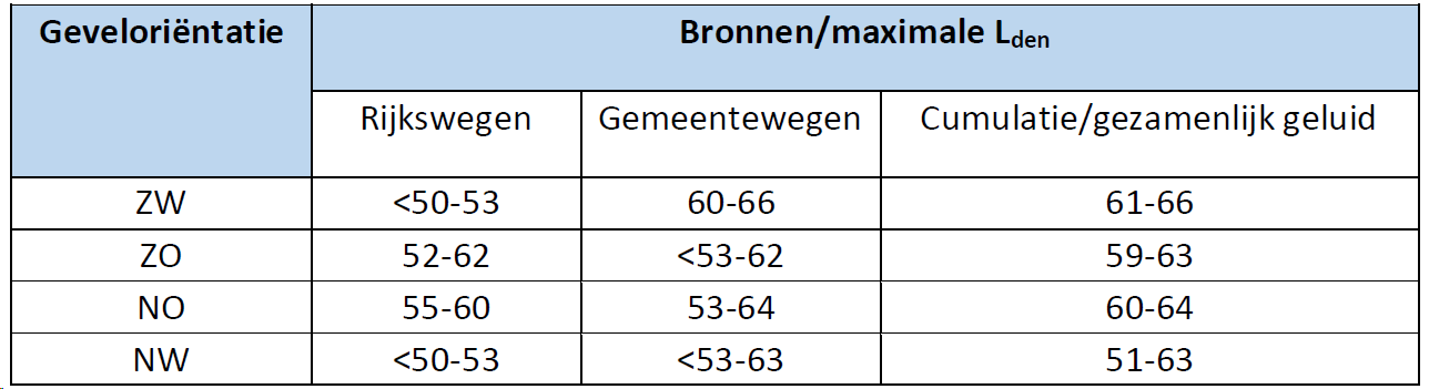 afbeelding "i_NL.IMRO.0603.bpHavenmeester-ON01_0034.png"