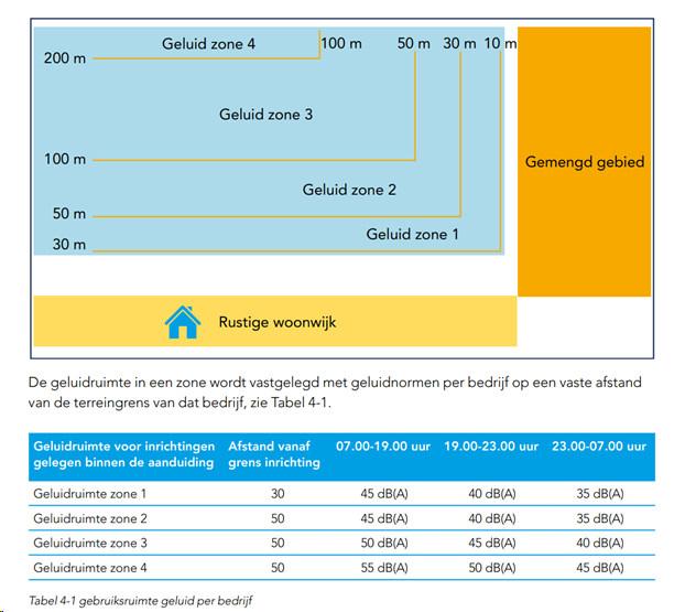afbeelding "i_NL.IMRO.0603.bpHavenmeester-ON01_0036.png"