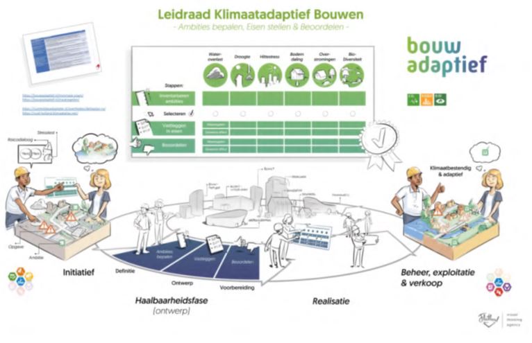 afbeelding "i_NL.IMRO.0603.bpHavenmeester-ON01_0052.jpg"