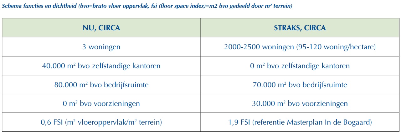 afbeelding "i_NL.IMRO.0603.bpHavenmeester-VA01_0018.jpg"