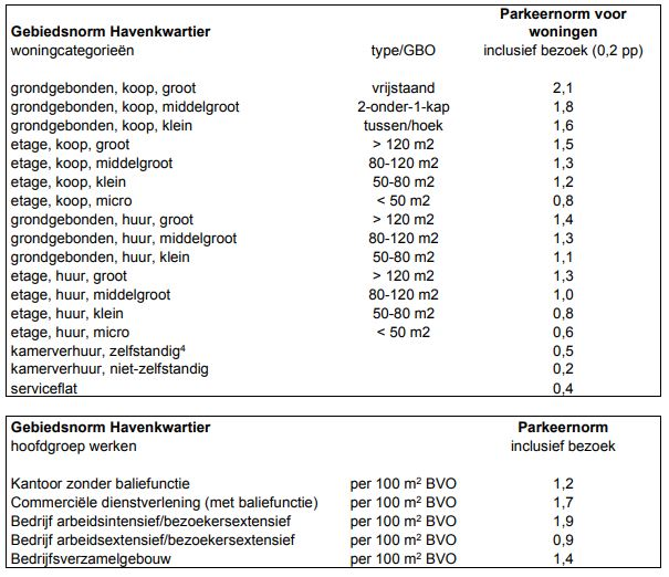 afbeelding "i_NL.IMRO.0603.bpHavenmeester-VA01_0021.png"