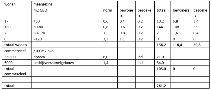 afbeelding "i_NL.IMRO.0603.bpHavenmeester-VA01_0022.png"