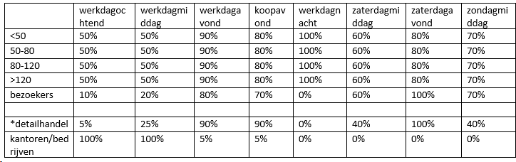 afbeelding "i_NL.IMRO.0603.bpHavenmeester-VA01_0023.png"