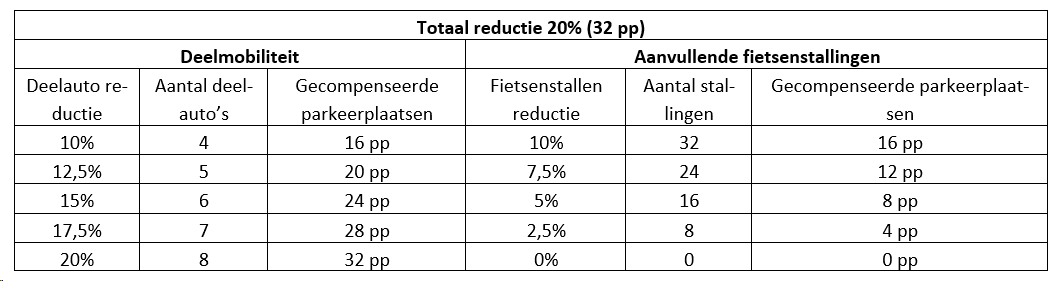 afbeelding "i_NL.IMRO.0603.bpHavenmeester-VA01_0025.png"