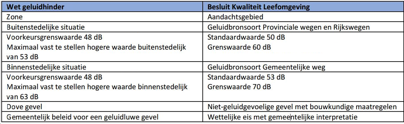afbeelding "i_NL.IMRO.0603.bpHavenmeester-VA01_0026.png"