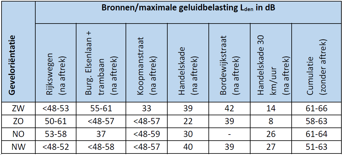 afbeelding "i_NL.IMRO.0603.bpHavenmeester-VA01_0029.png"