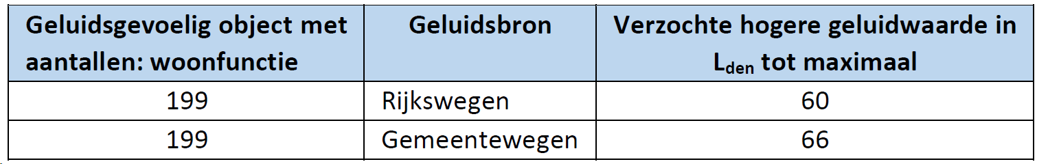 afbeelding "i_NL.IMRO.0603.bpHavenmeester-VA01_0032.png"