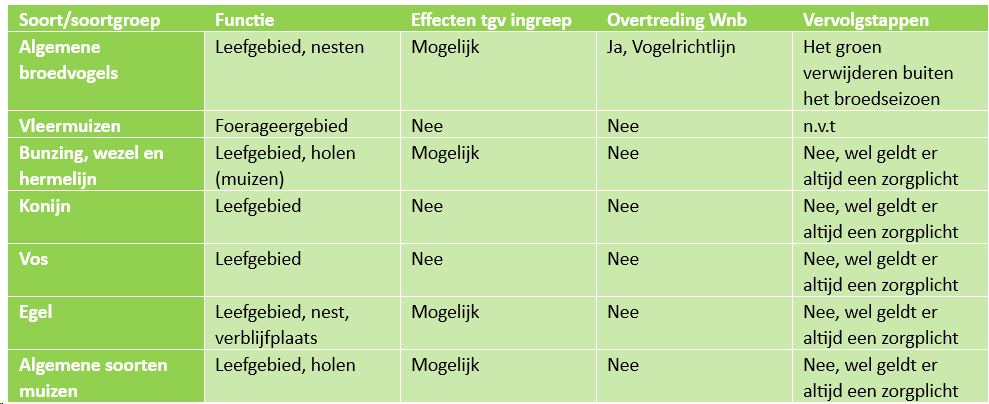 afbeelding "i_NL.IMRO.0603.bpHavenmeester-VA01_0041.png"