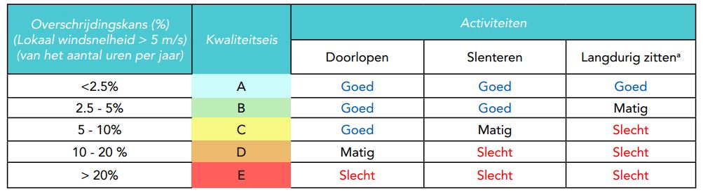 afbeelding "i_NL.IMRO.0603.bpHavenmeester-VA01_0054.png"