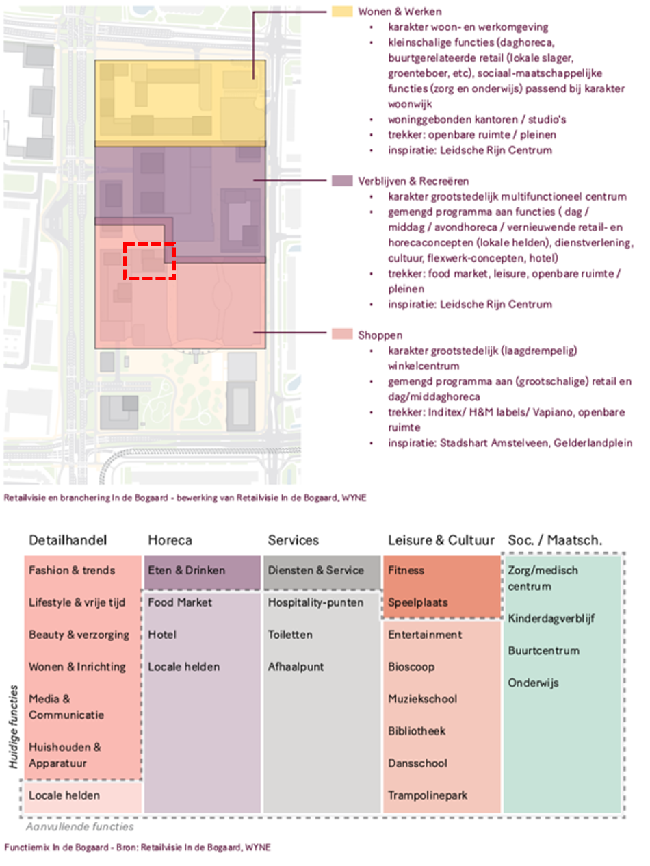 afbeelding "i_NL.IMRO.0603.bpINGblok-ON01_0009.png"