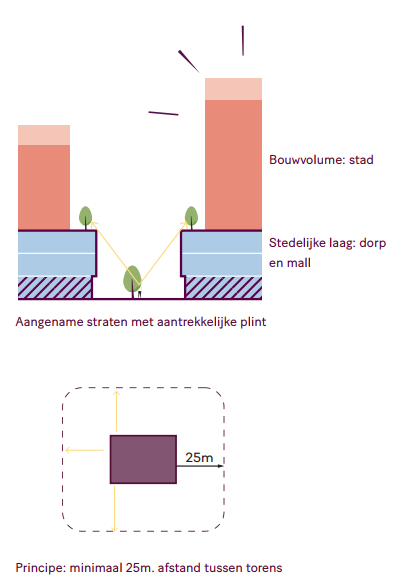 afbeelding "i_NL.IMRO.0603.bpINGblok-ON01_0012.png"