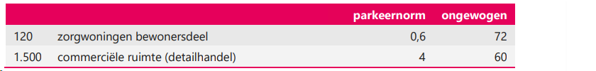 afbeelding "i_NL.IMRO.0603.bpINGblok-ON01_0029.png"