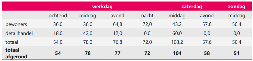 afbeelding "i_NL.IMRO.0603.bpINGblok-ON01_0030.png"