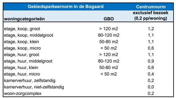 afbeelding "i_NL.IMRO.0603.bpSterpassage-VA01_0022.png"