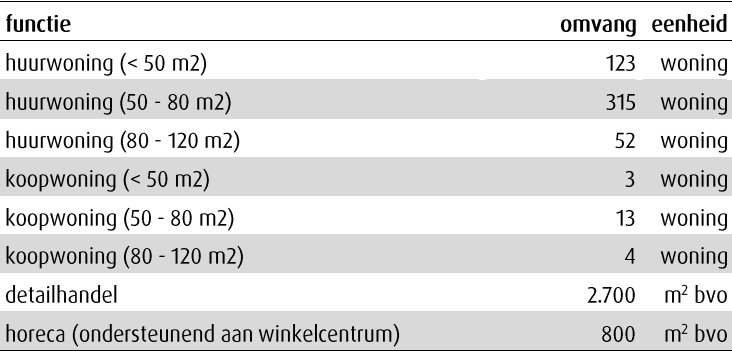 afbeelding "i_NL.IMRO.0603.bpSterpassage-VA01_0026.png"