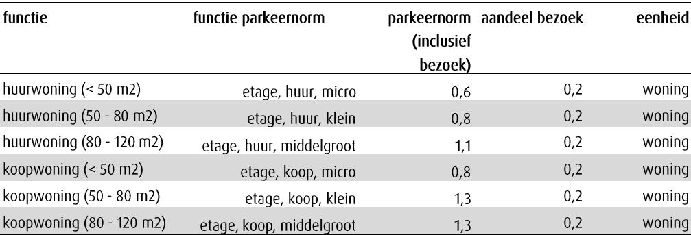 afbeelding "i_NL.IMRO.0603.bpSterpassage-VA01_0027.png"