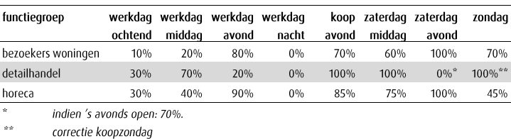 afbeelding "i_NL.IMRO.0603.bpSterpassage-VA01_0028.png"