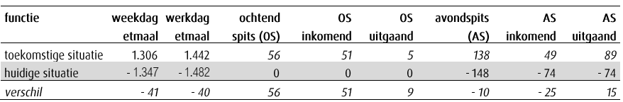 afbeelding "i_NL.IMRO.0603.bpSterpassage-VA01_0029.png"